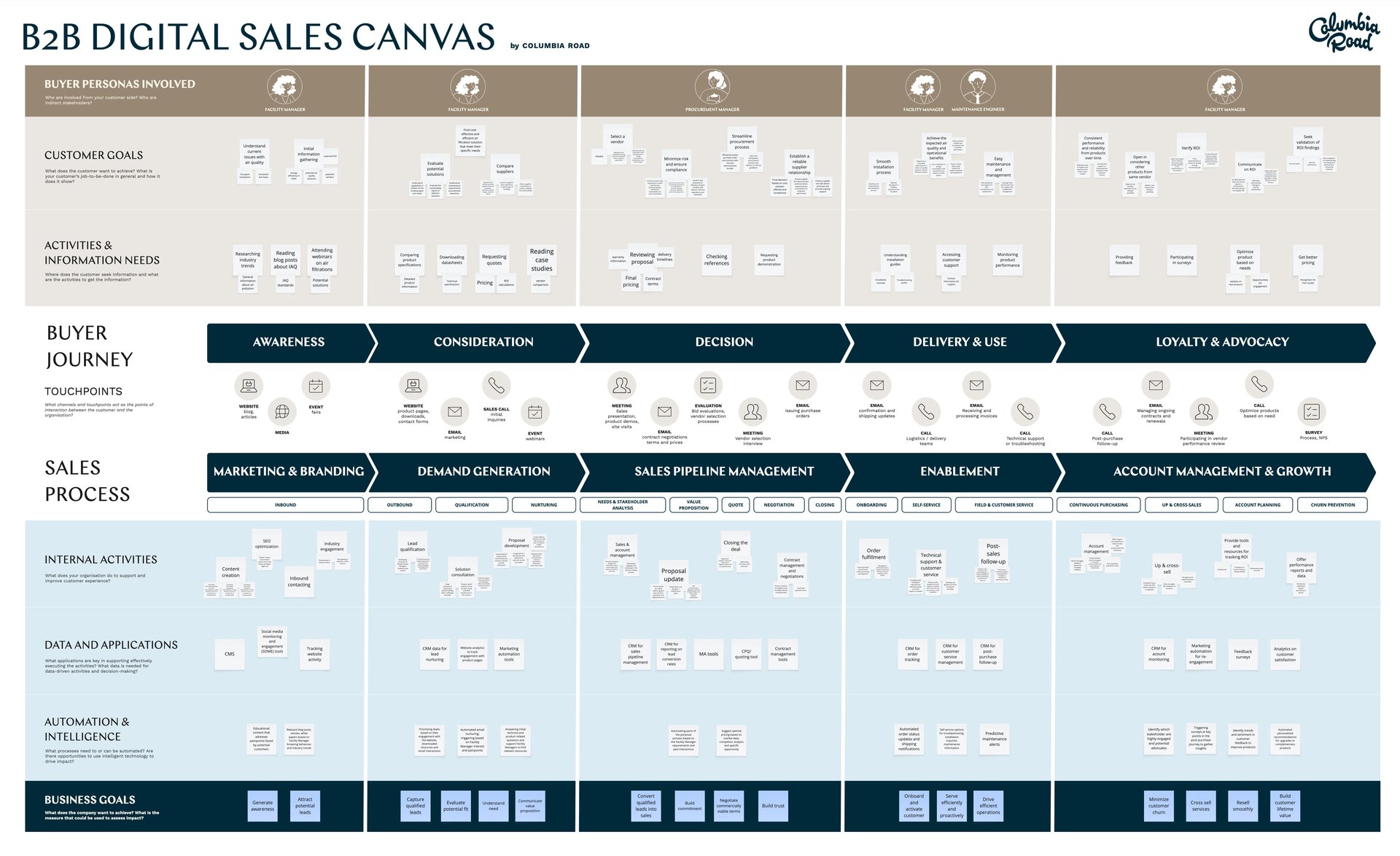 Digital sales canvas landing page